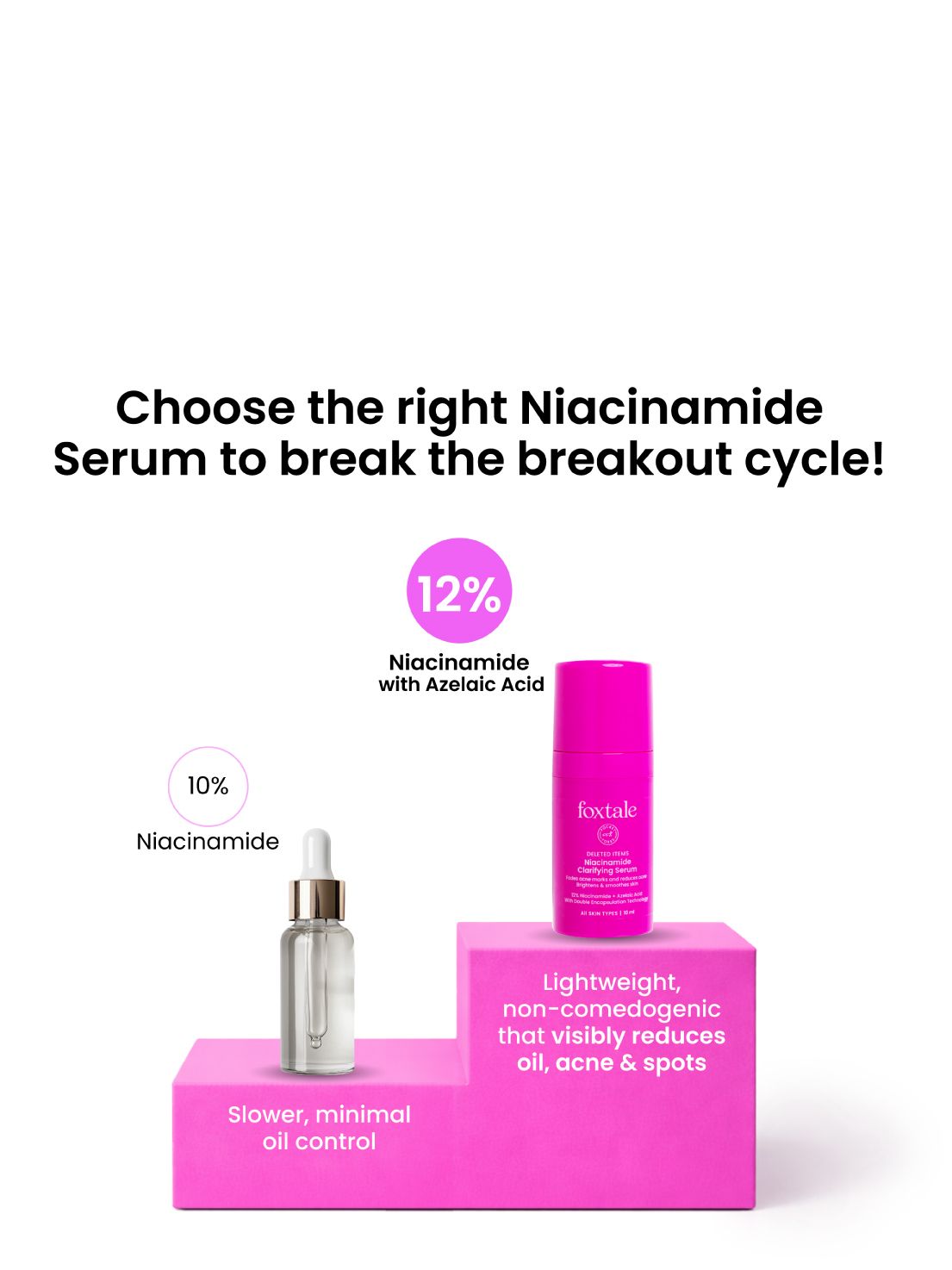 Foxtale 12% Niacinamide Clarifying Serum Controls oil, reduces acne, and fades dark spots in 14 days | 10 ml - Image 5 - Buy from Indicrest