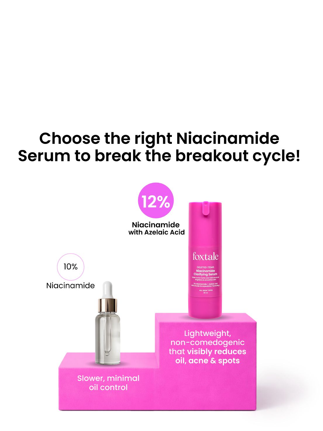 Foxtale 12% Niacinamide Clarifying Serum Controls oil, reduces acne, and fades dark spots in 14 days | 30 ml - Image 4 - Buy from Indicrest