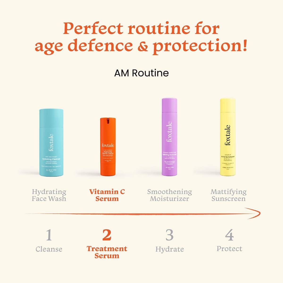 Foxtale 360° Age Protection Combo!! 0.15% Retinol Night Serum + Vitamin C Serum - Image 4 - Buy from Indicrest