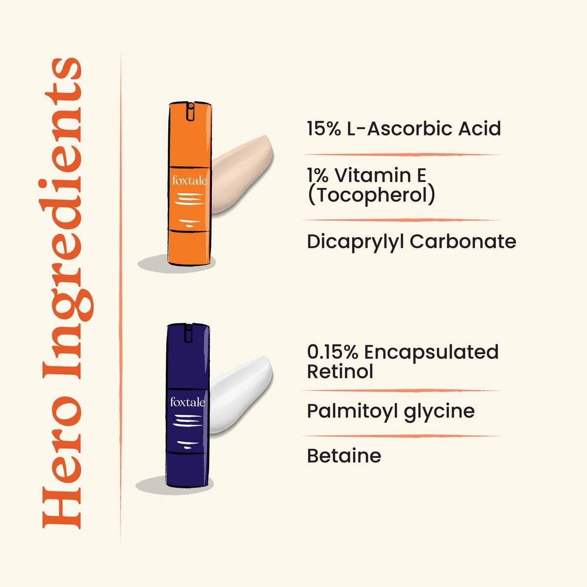 Foxtale 360° Age Protection Combo!! 0.15% Retinol Night Serum + Vitamin C Serum - Image 3 - Buy from Indicrest