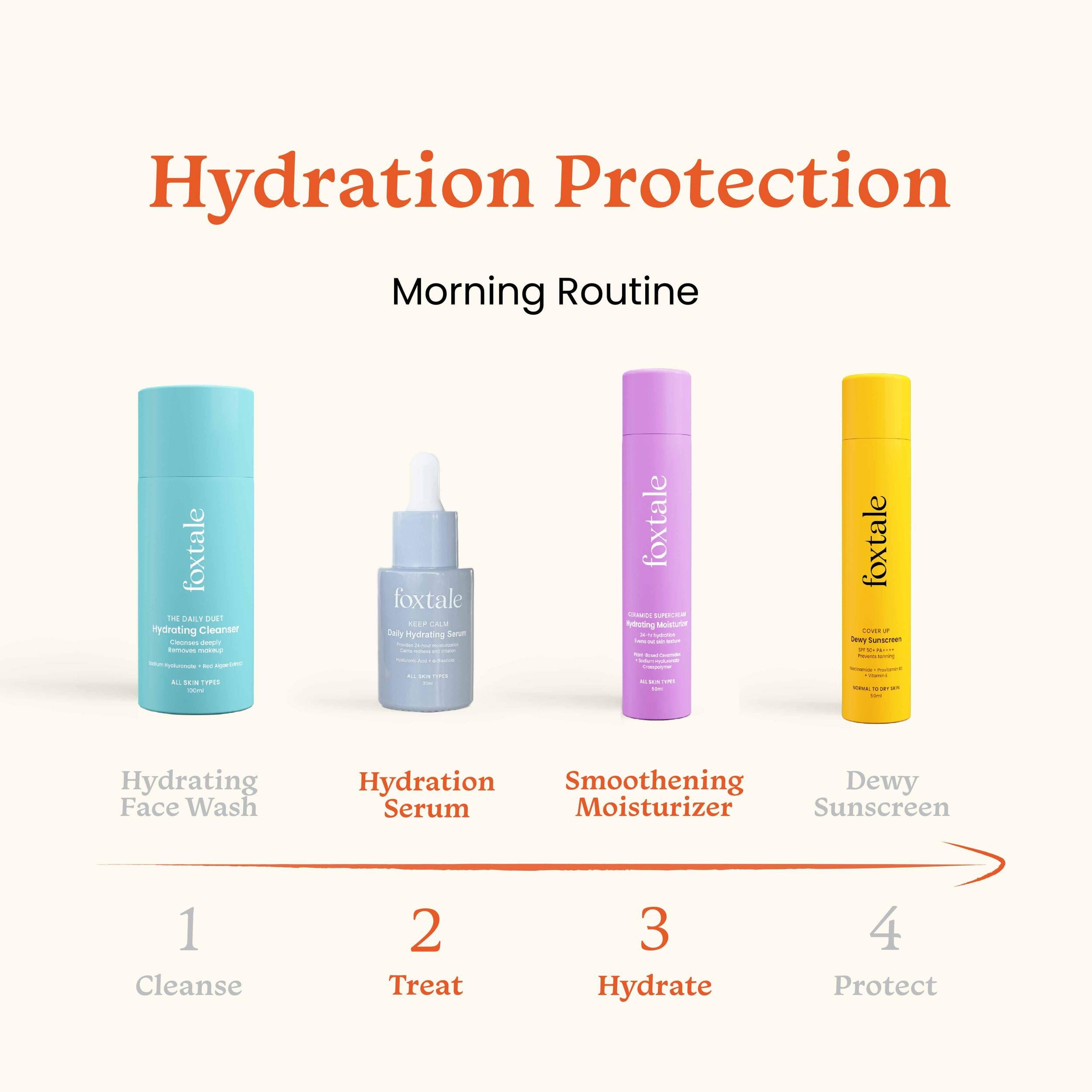 Foxtale Intense Moisture Lock Hydrating Serum with Hyaluronic Acid + Hydrating Moisturizer with Ceramide - Image 4 - Buy from Indicrest