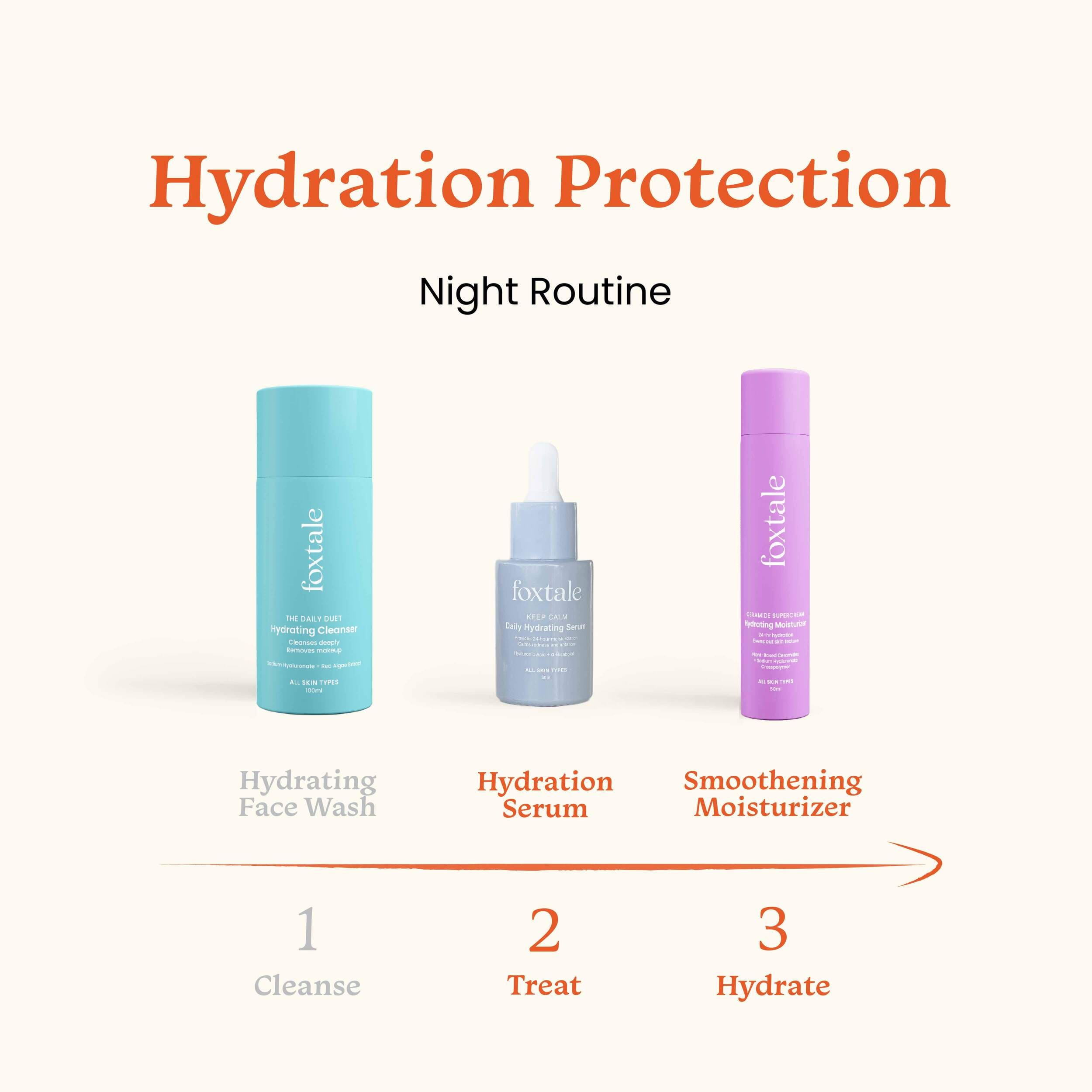 Foxtale Intense Moisture Lock Hydrating Serum with Hyaluronic Acid + Hydrating Moisturizer with Ceramide - Image 5 - Buy from Indicrest
