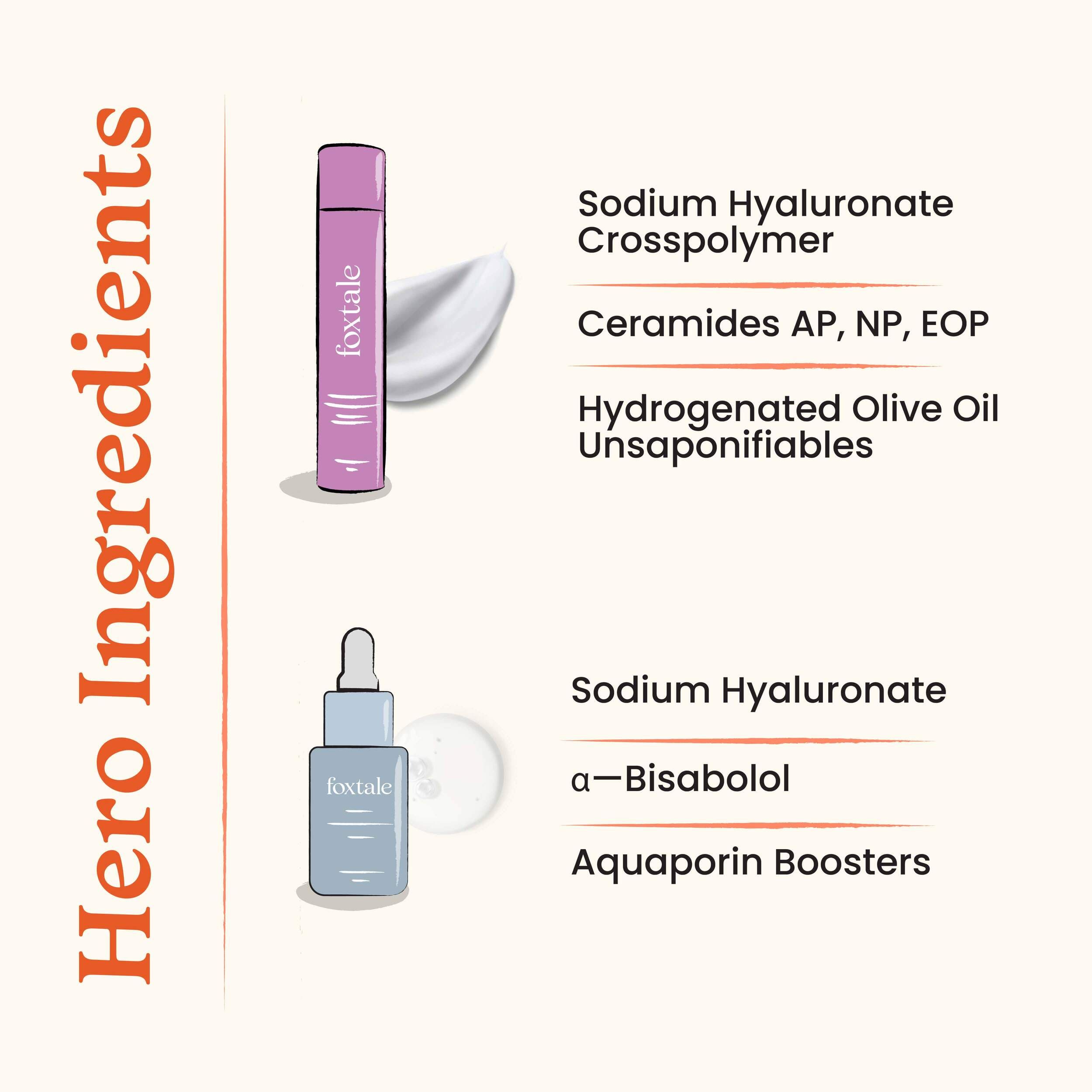 Foxtale Intense Moisture Lock Hydrating Serum with Hyaluronic Acid + Hydrating Moisturizer with Ceramide - Image 3 - Buy from Indicrest