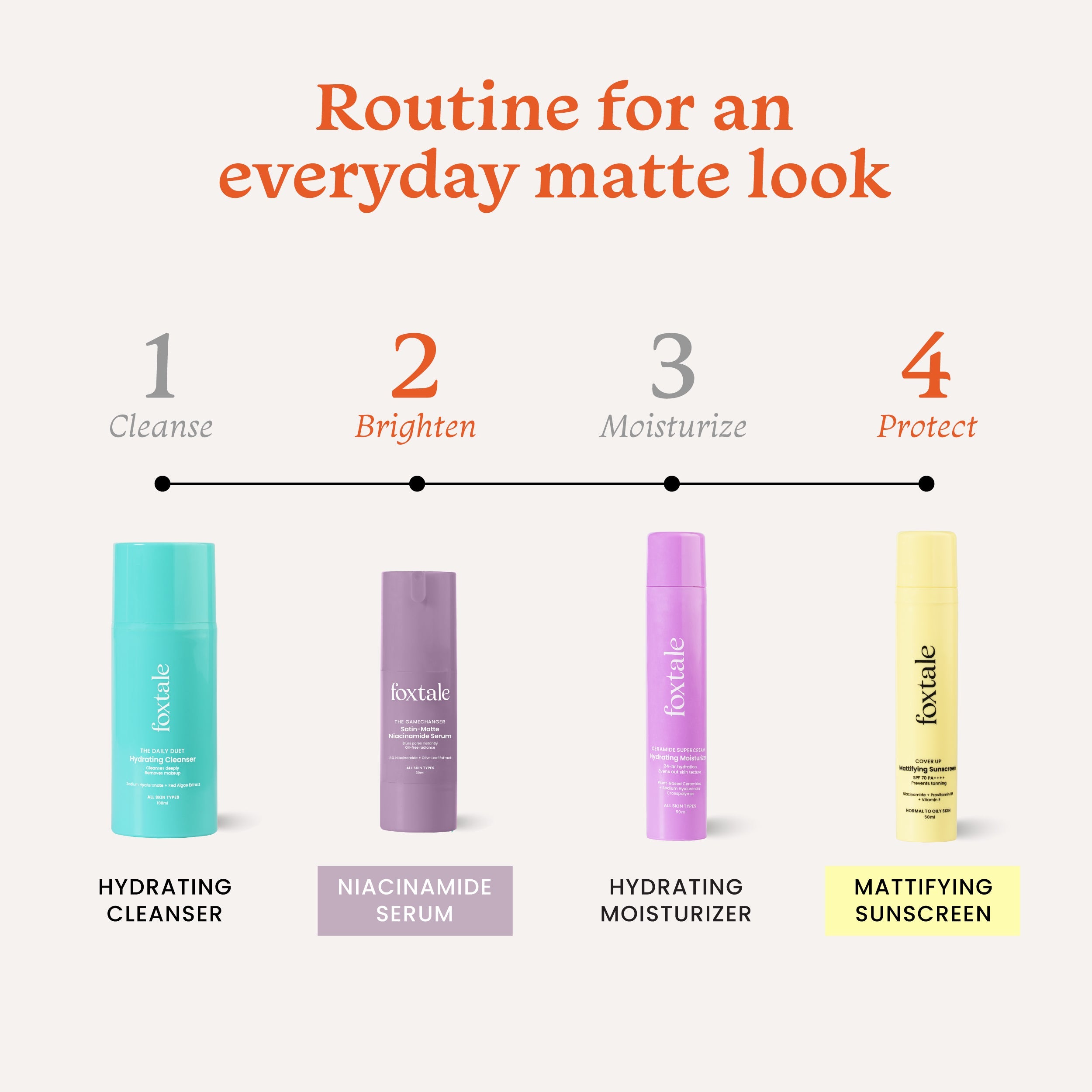 Foxtale The Perfect Matte Duo 5% Niacinamide Brightening Serum + SPF 70 Matte Finish Sunscreen - Image 5 - Buy from Indicrest
