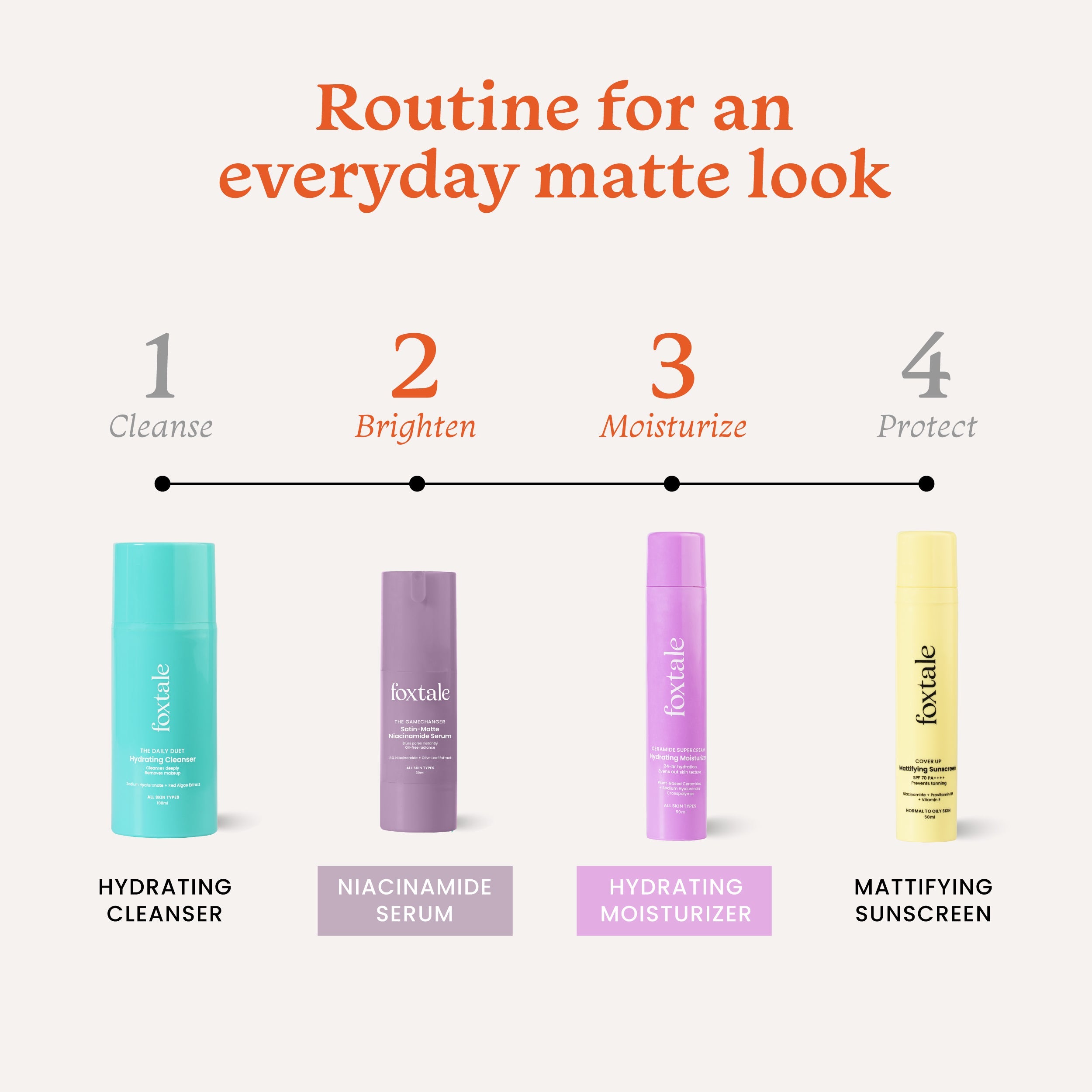 Foxtale Yours Smoothly Duo 5% Niacinamide Brightening Serum + Hydrating Moisturizer with Ceramide - Image 5 - Buy from Indicrest