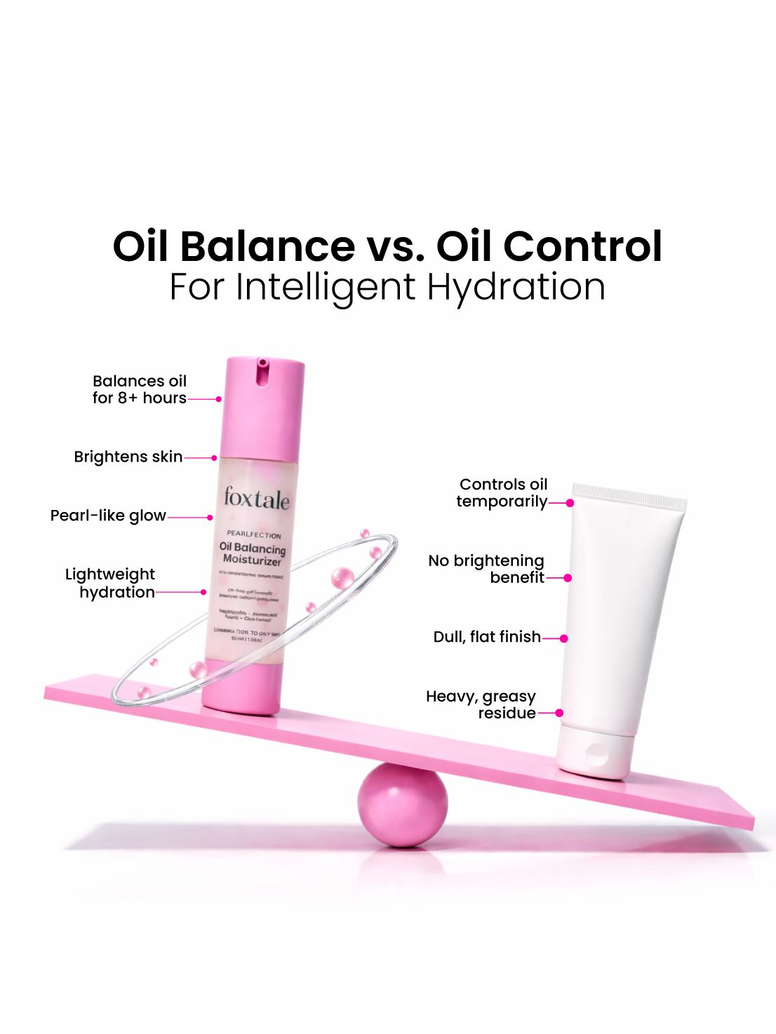 Foxtale Oil Balancing Moisturizer with Niacinamide & Cica Balances oil for 8+ hours while hydrating skin intelligently | Non-greasy | Pearl-like glow | 50 ml - Image 7 - Buy from Indicrest