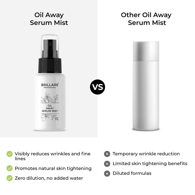 Brillare Oil Away Serum Mist For Acne Prone Skin, 50ml - Image 6 - Buy from Indicrest