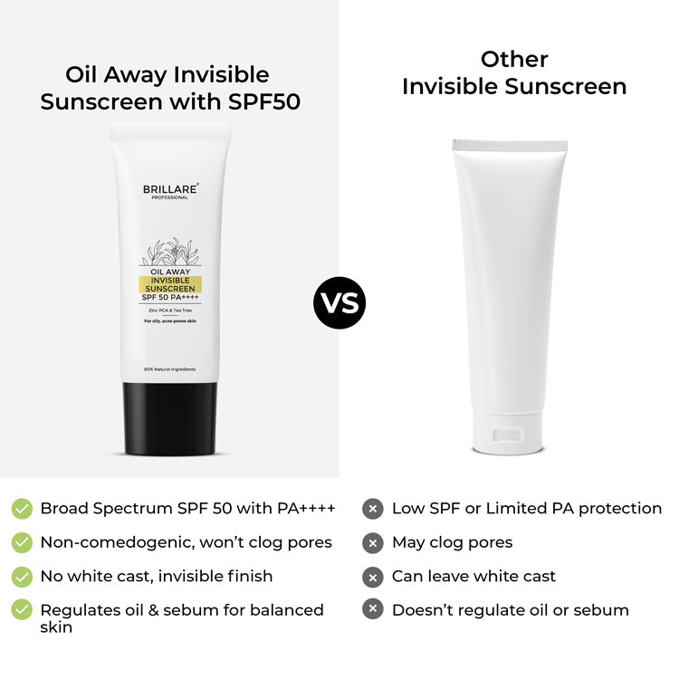 Brillare Oil Away Invisible Sunscreen with SPF50, 50g - Image 6 - Buy from Indicrest