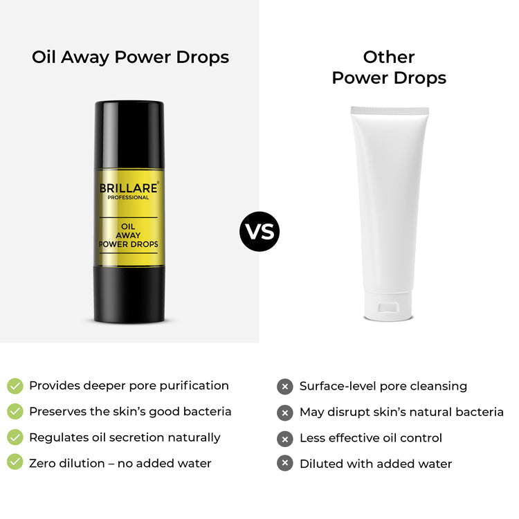 Brillare Oil Away Power Drops for Acne Prone Skin, 15ml - Image 6 - Buy from Indicrest
