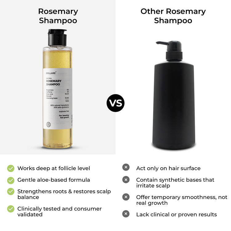 Brillare Rosemary Oil Shots with Shampoo For Visible Hair Growth - Image 10 - Buy from Indicrest