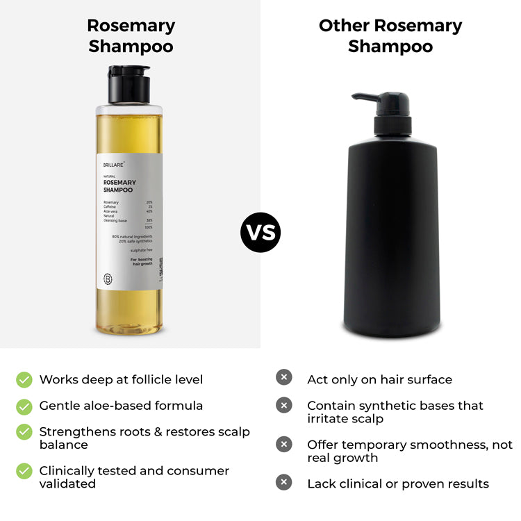 Brillare Rosemary Shampoo for Visible Hair Growth, 200ml - Image 5 - Buy from Indicrest