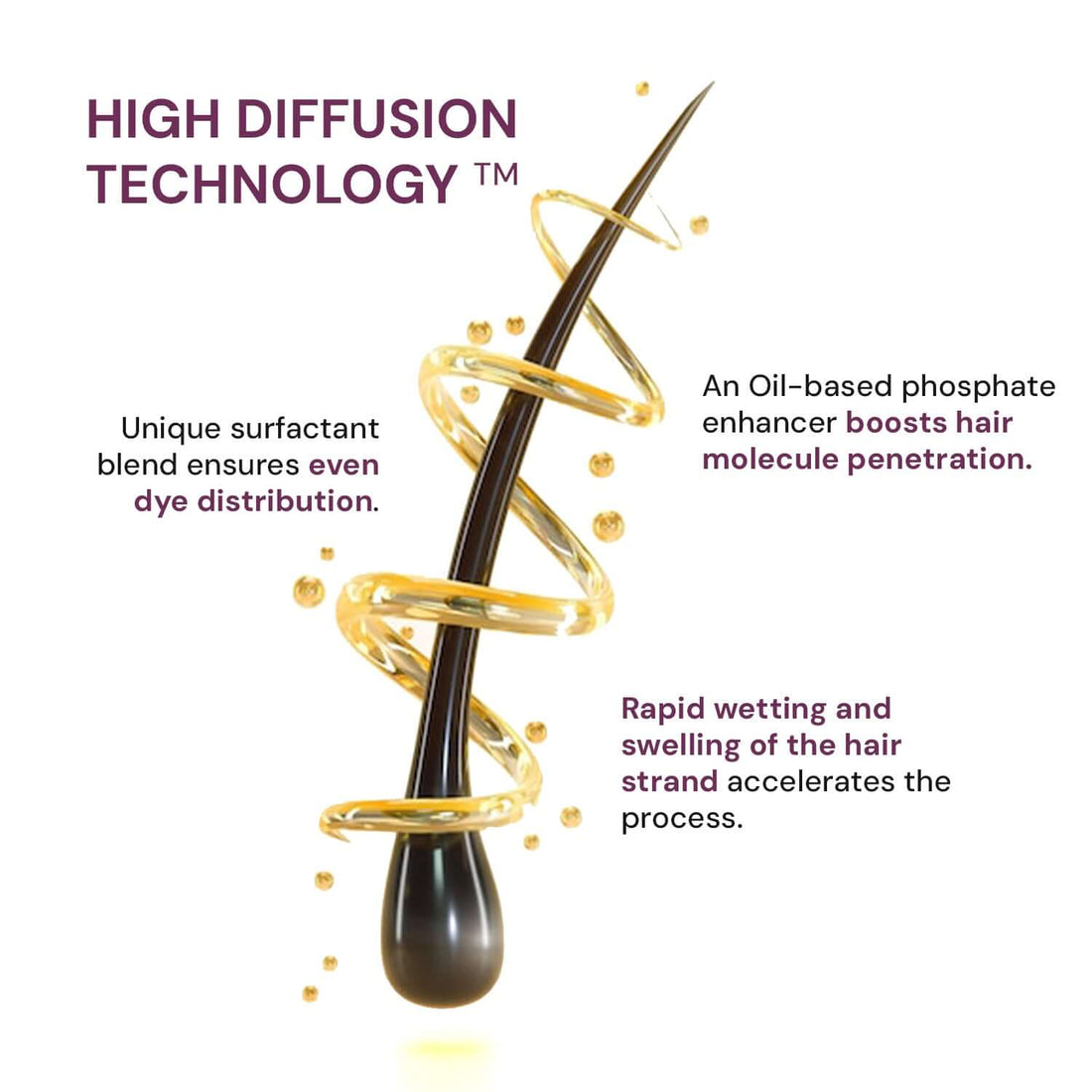 Raaga Black shade hair colouring cream Indicrest