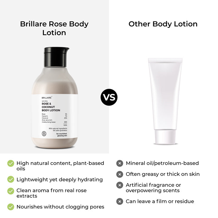 Brillare Rose & Coconut Body Lotion, 200ml - Image 5 - Buy from Indicrest