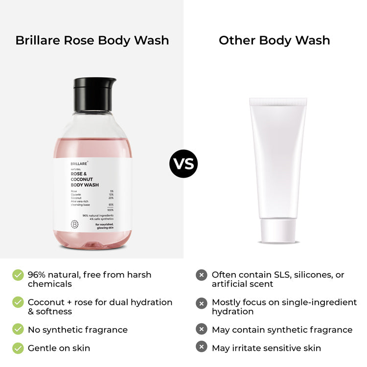 Brillare Rose & Coconut Body Wash, 200ml - Image 5 - Buy from Indicrest