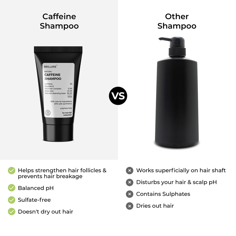 Brillare Mini Caffeine Shampoo For Reducing Hair Loss And Breakage, 12ml - Image 6 - Buy from Indicrest