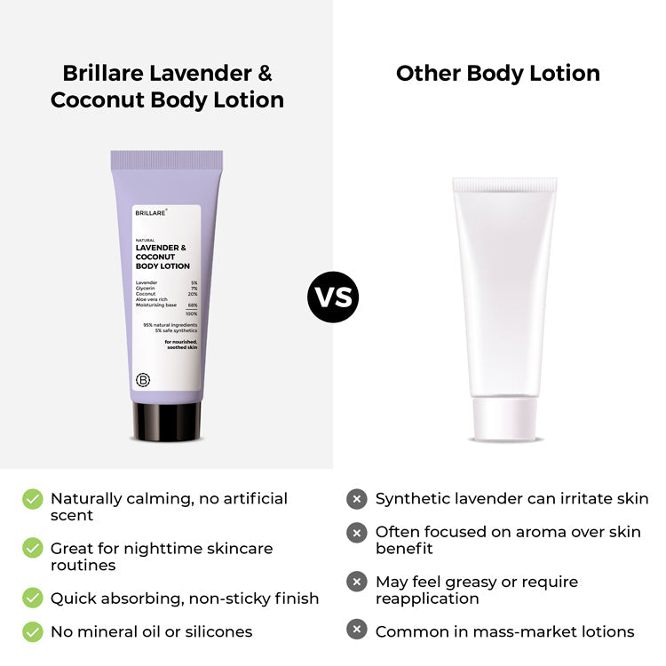 Brillare Mini Lavender & Coconut Body Lotion, 20ml - Image 6 - Buy from Indicrest