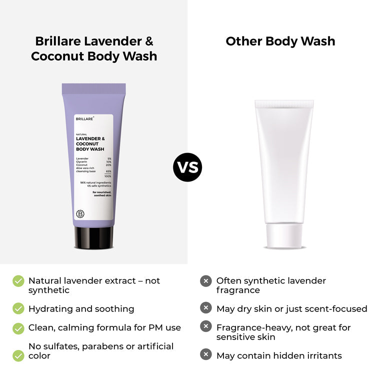 Brillare Mini Lavender & Coconut Body Wash, 20ml - Image 6 - Buy from Indicrest