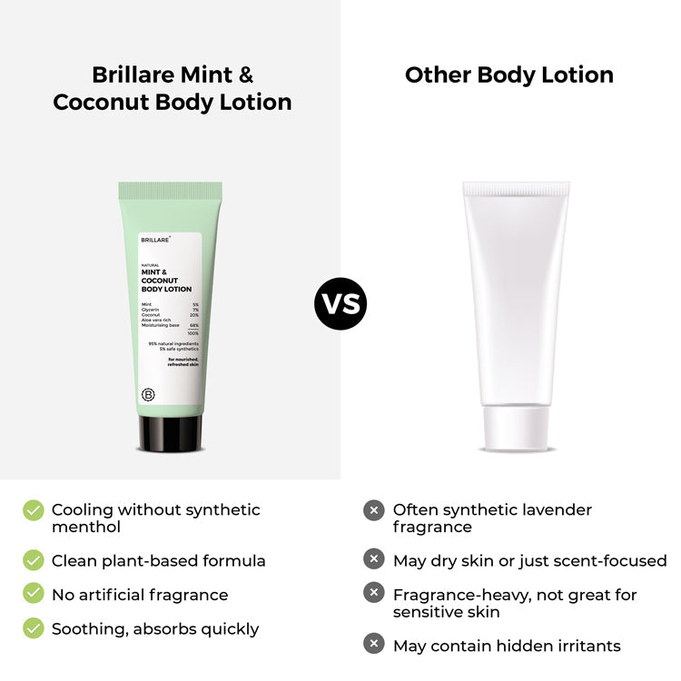 Brillare Mini Mint & Coconut Body Lotion, 20ml - Image 6 - Buy from Indicrest