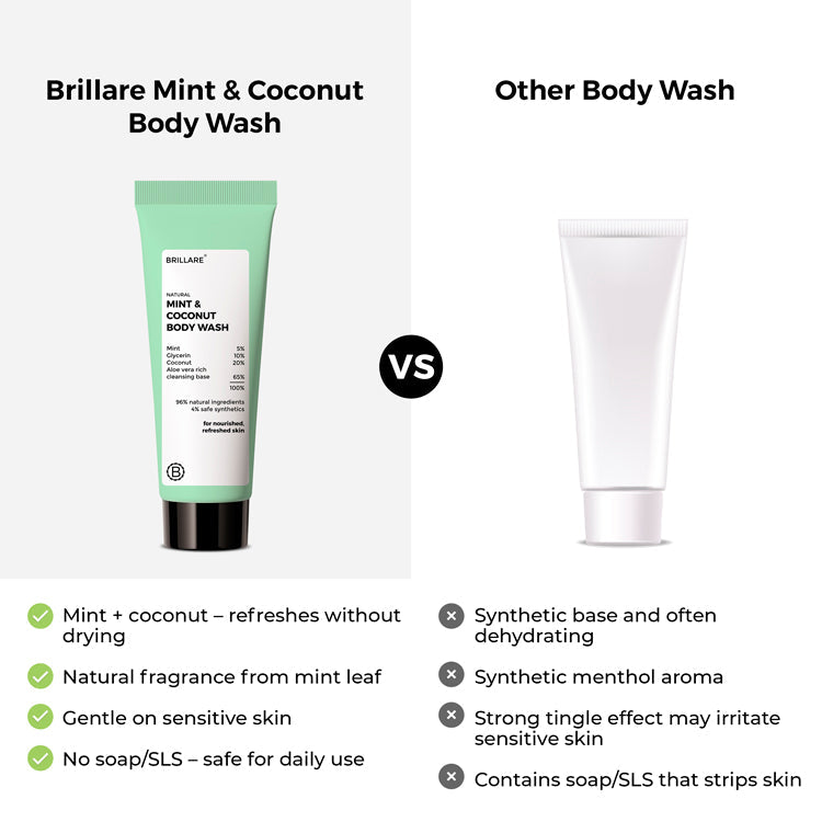 Brillare Mini Mint & Coconut Body Wash, 20ml - Image 6 - Buy from Indicrest