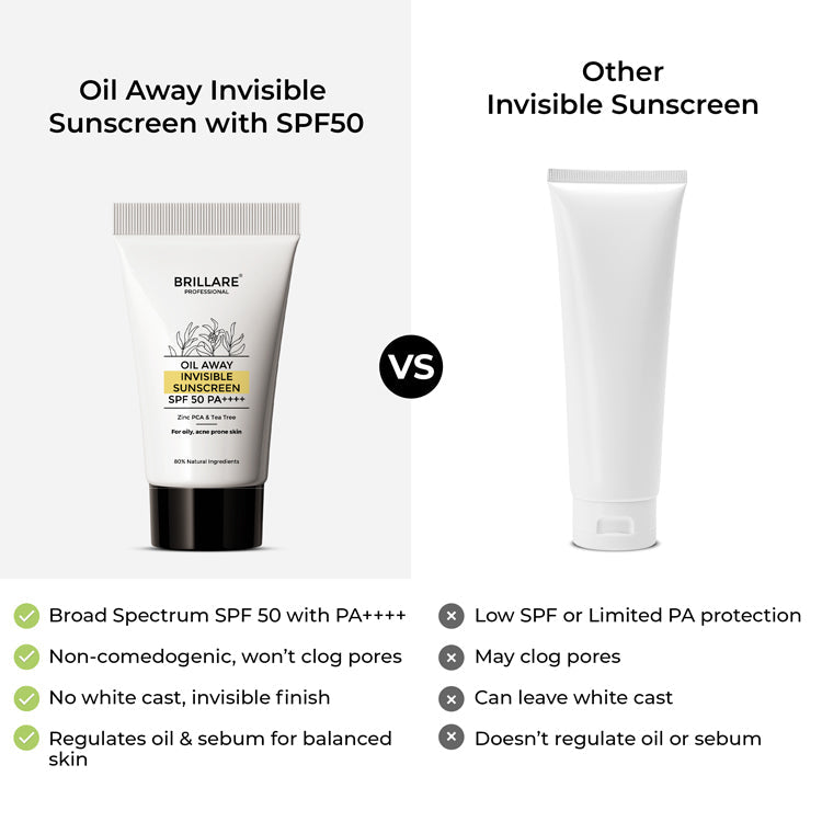 Brillare Mini Oil Away Invisible Sunscreen with SPF50, 10g - Image 6 - Buy from Indicrest