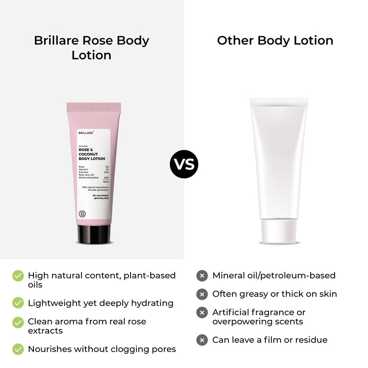 Brillare Mini Rose & Coconut Body Lotion, 20ml - Image 6 - Buy from Indicrest