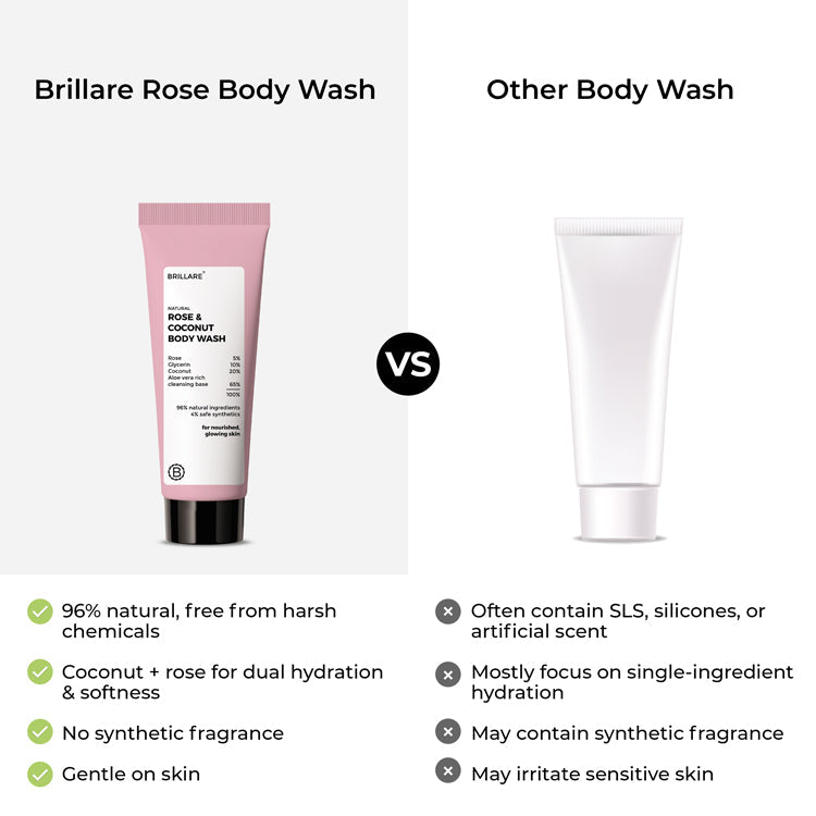 Brillare Mini Rose & Coconut Body Wash, 20ml - Image 6 - Buy from Indicrest