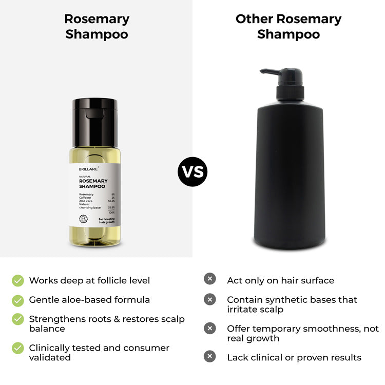 Brillare Mini Rosemary Shampoo for Visible Hair Growth, 15ml - Image 5 - Buy from Indicrest