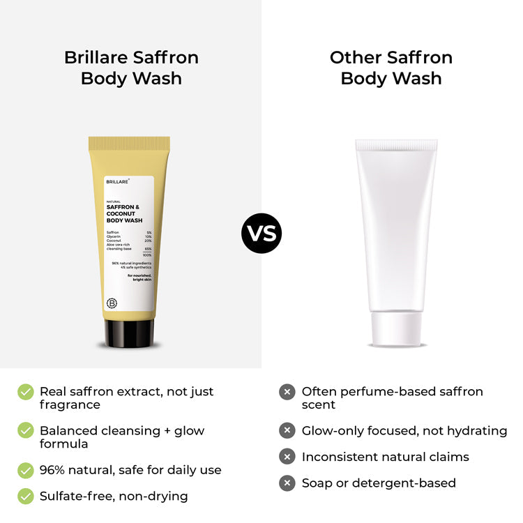 Brillare Mini Saffron & Coconut Body Wash, 20ml - Image 5 - Buy from Indicrest