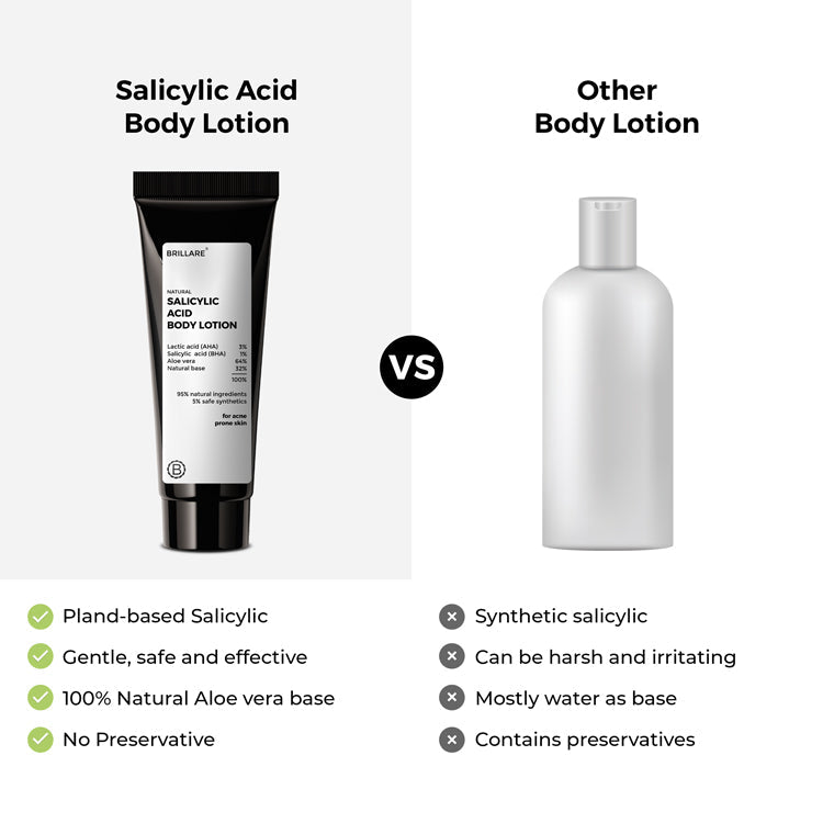 Brillare Mini Salicylic Acid Body Lotion for Acne-Prone Skin, 20ml - Image 6 - Buy from Indicrest