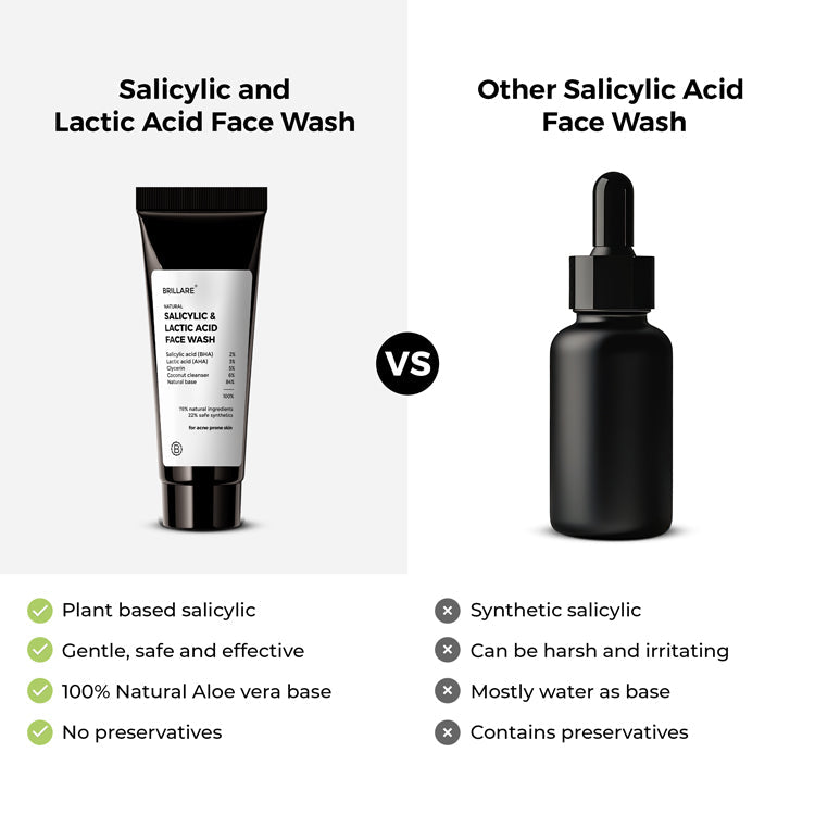 Brillare Mini Salicylic and Lactic Acid Face Wash for acne prone skin, 20ml - Image 6 - Buy from Indicrest