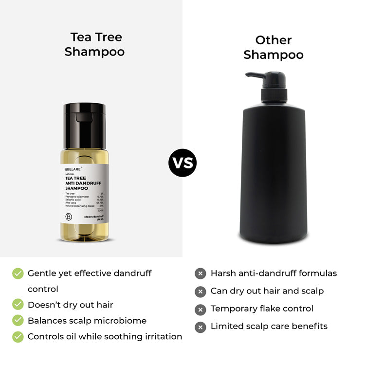 Brillare Mini Tea Tree Anti Dandruff Shampoo, 15ml - Image 6 - Buy from Indicrest