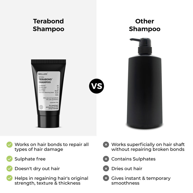 Brillare Mini Terabond Shampoo For Smooth, Manageable Hair, 12ml - Image 6 - Buy from Indicrest