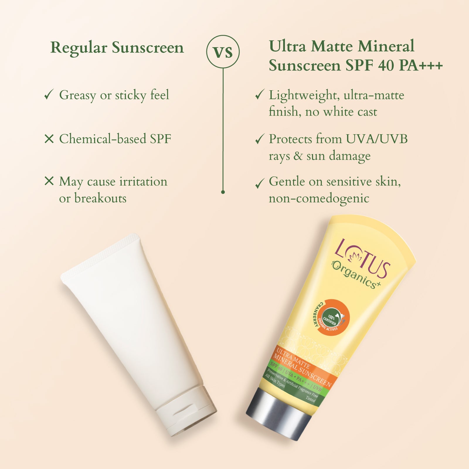 Lotus Herbals Organics+ Ultra Matte Mineral Sunscreen SPF 40 PA+++, 100g