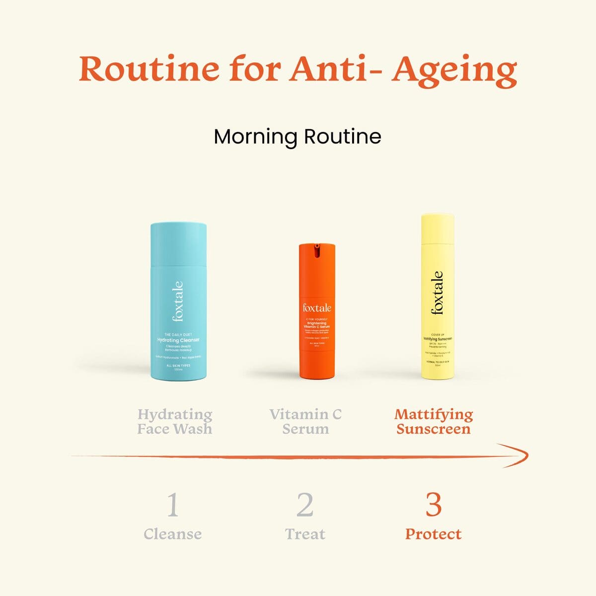 Foxtale Rapid Wrinkle Reduction SPF 70 Matte Finish Sunscreen + 0.15% Retinol Night Serum - Image 4 - Buy from Indicrest