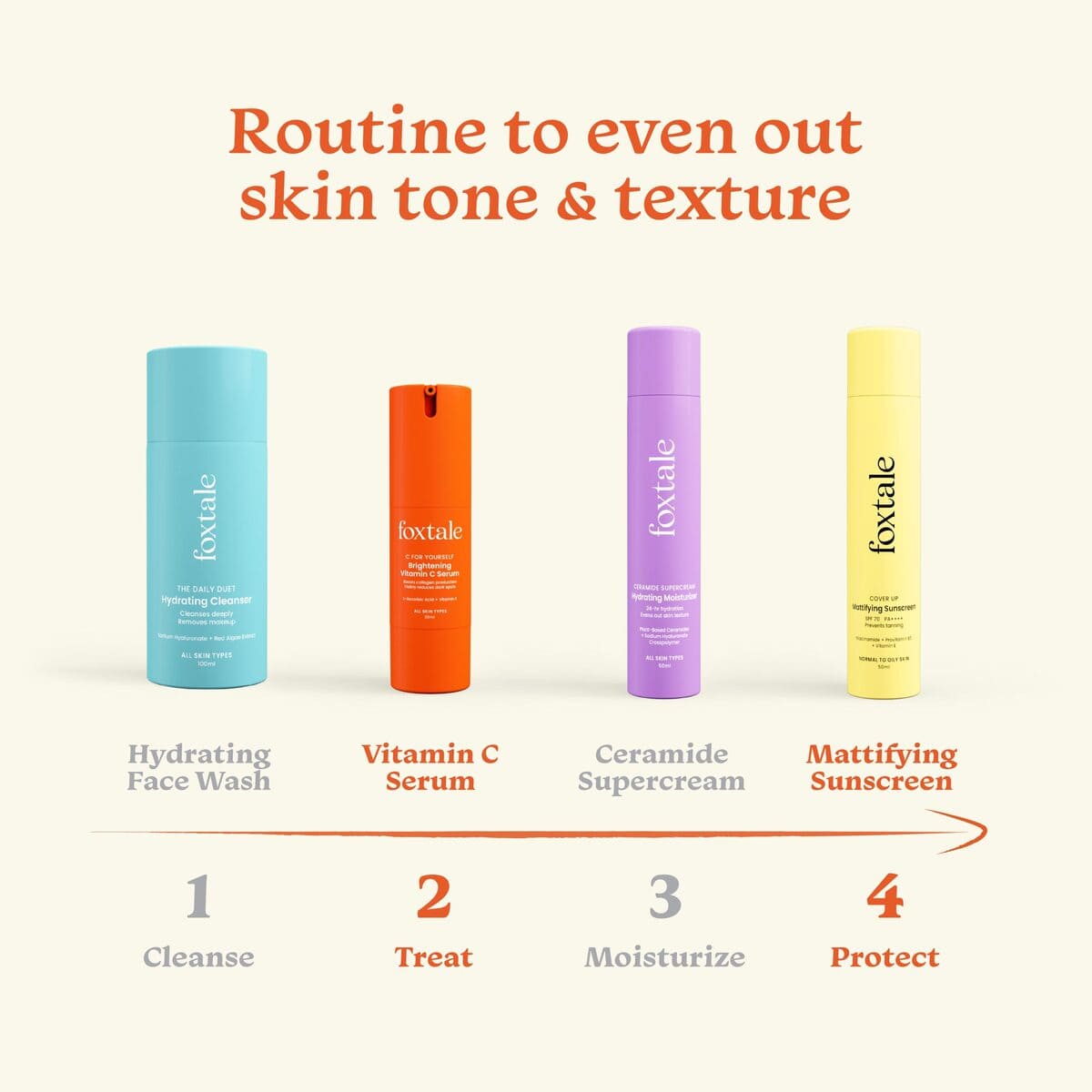 Foxtale Even Tone & Texture Vitamin C Serum + SPF 70 Matte Finish Sunscreen - Image 4 - Buy from Indicrest