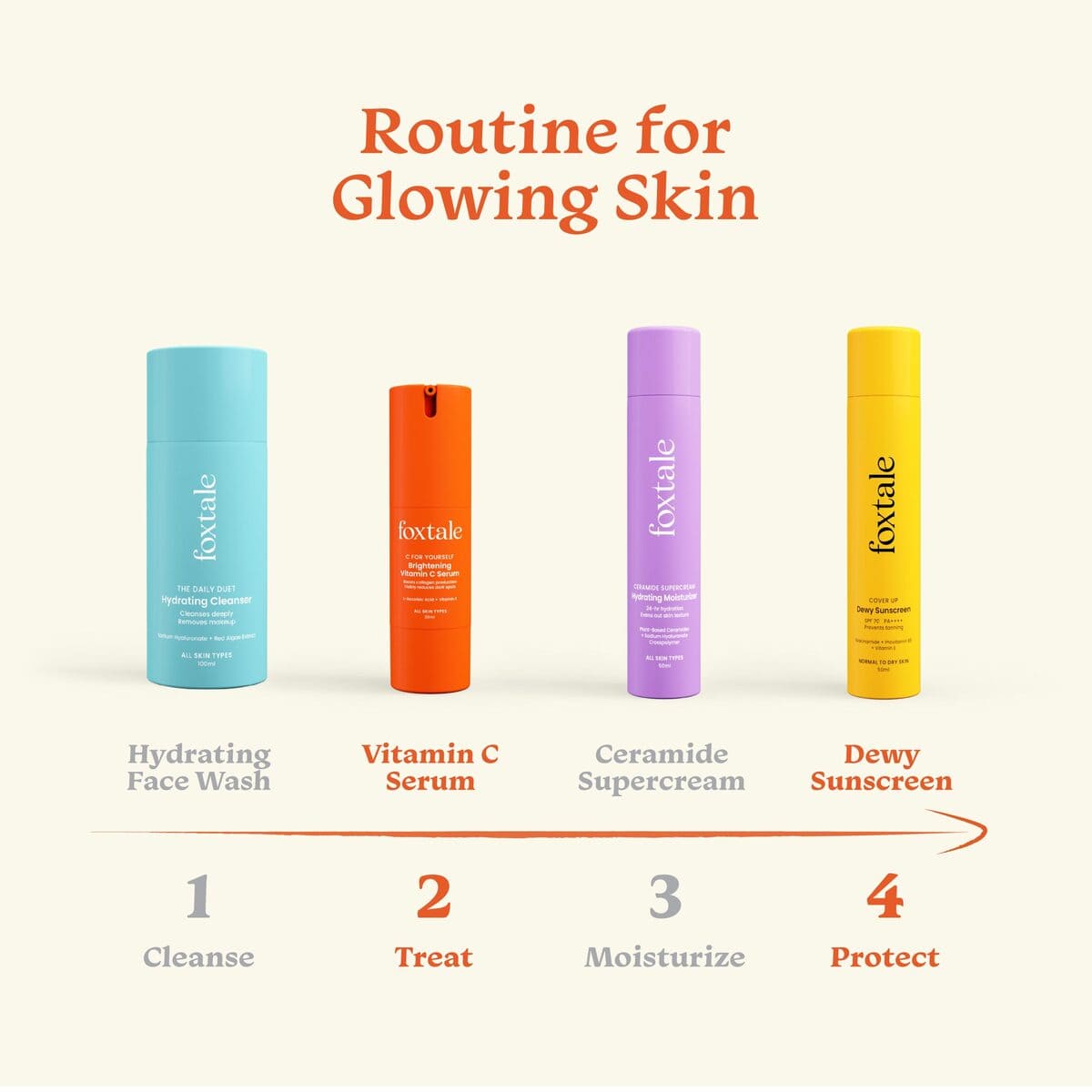 Foxtale Smooth Texture and Tone Vitamin C Serum - Image 4 - Buy from Indicrest