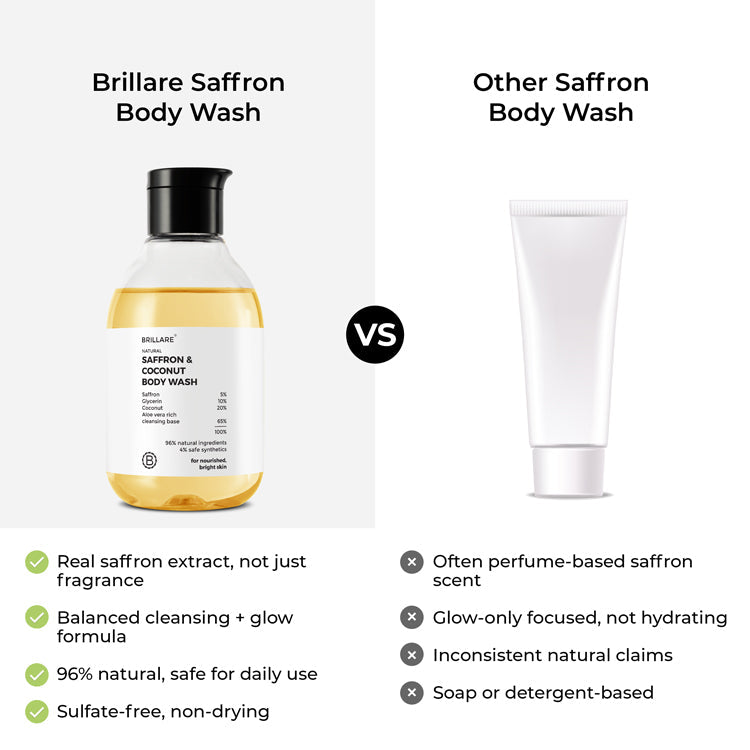 Brillare Saffron & Coconut Body Wash, 200ml - Image 5 - Buy from Indicrest