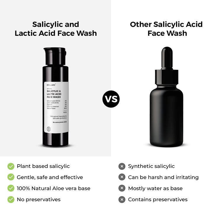 Brillare 2% Salicylic and 3% Lactic Acid Face Wash for acne prone skin, 100ml - Image 7 - Buy from Indicrest
