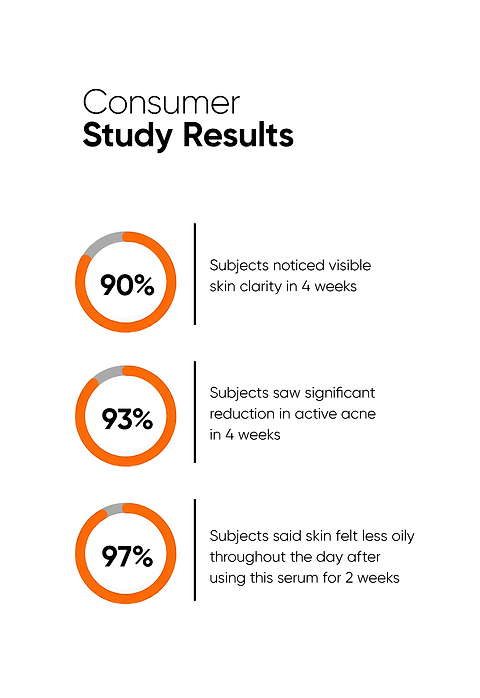 Minimalist Salicylic Acid 2% Face Serum For Reduces Acne, Blackheads &amp; Excessive Oil, 60ml - Image 7 - Buy from Indicrest