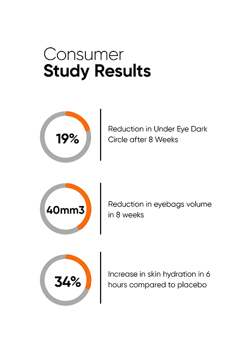 Minimalist Vitamin K + Retinal 1% Eye Cream For Reduces dark circles, puffiness &amp; fine lines, 14g - Image 5 - Buy from Indicrest