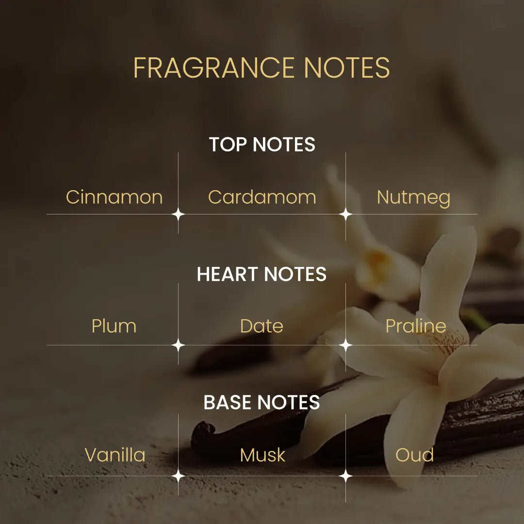 Warm amber floral perfume Riiffs