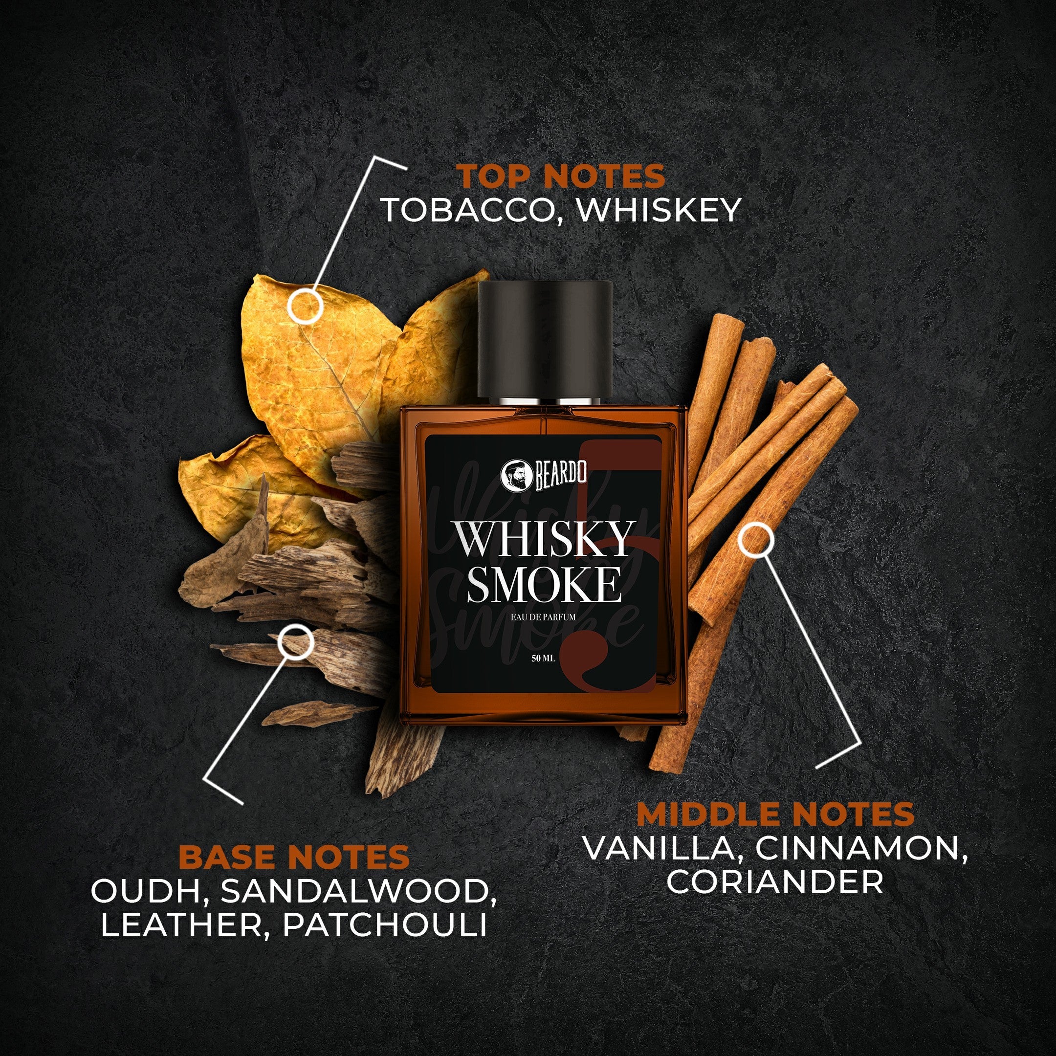 Beardo Power Perfume Combo For Men - Image 10 - Buy from Indicrest