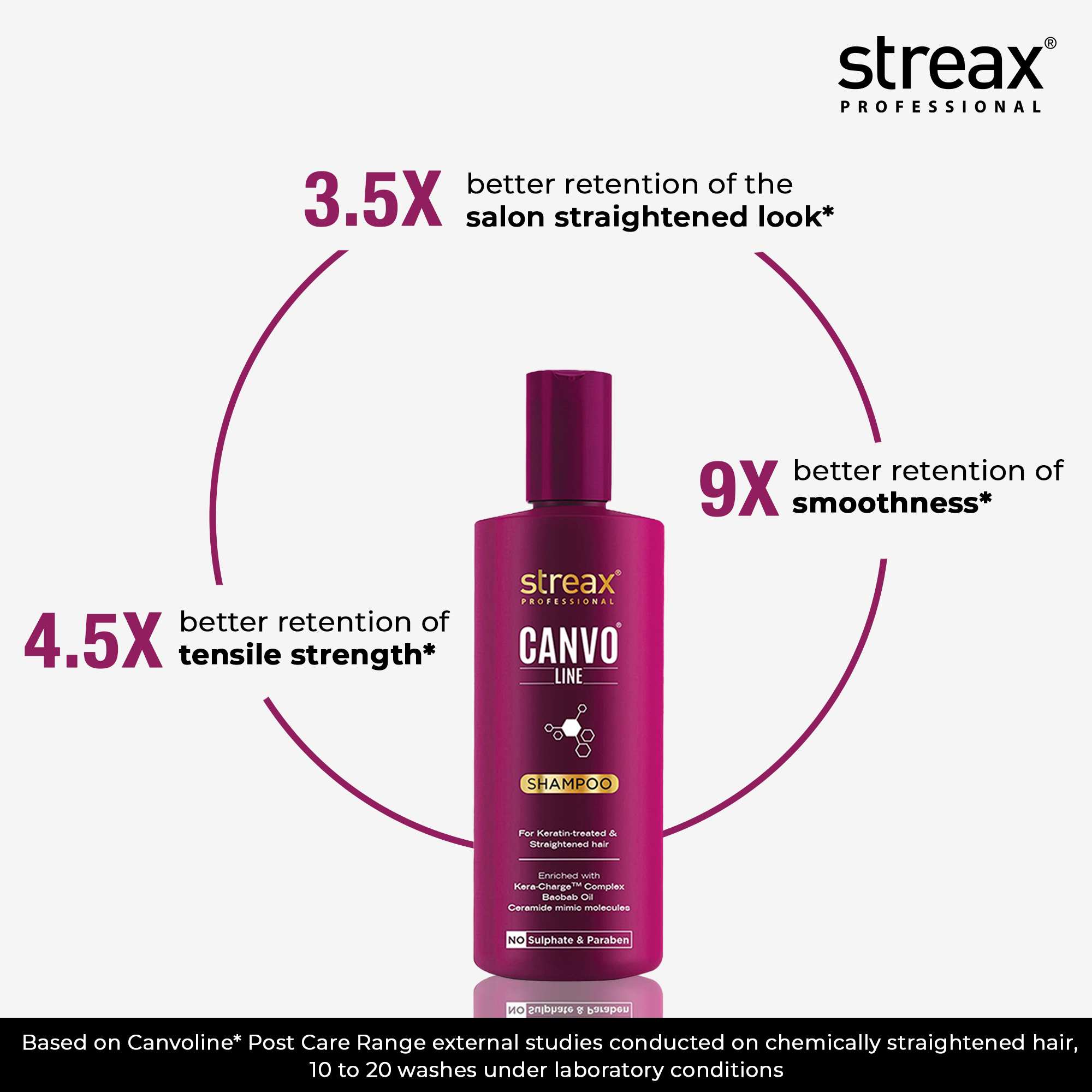 Streax Professional Canvoline Shampoo, 300ml + Conditioner, 240ml Hair Care Combo (Parabene & Sulphate Free) Buy at Indicrest Image 3
