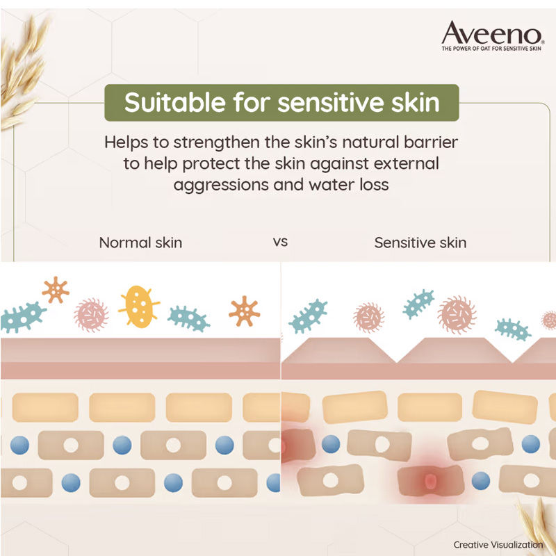 Aveeno Skin Relief Lotion + Daily Moisturizing Wash Combo for Sensitive, Dry, Normal Skin