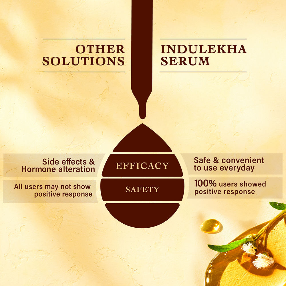 Indulekha Bringha Hair Growth Treatment Scalp Serum, 30ml Buy at Indicrest Image 11