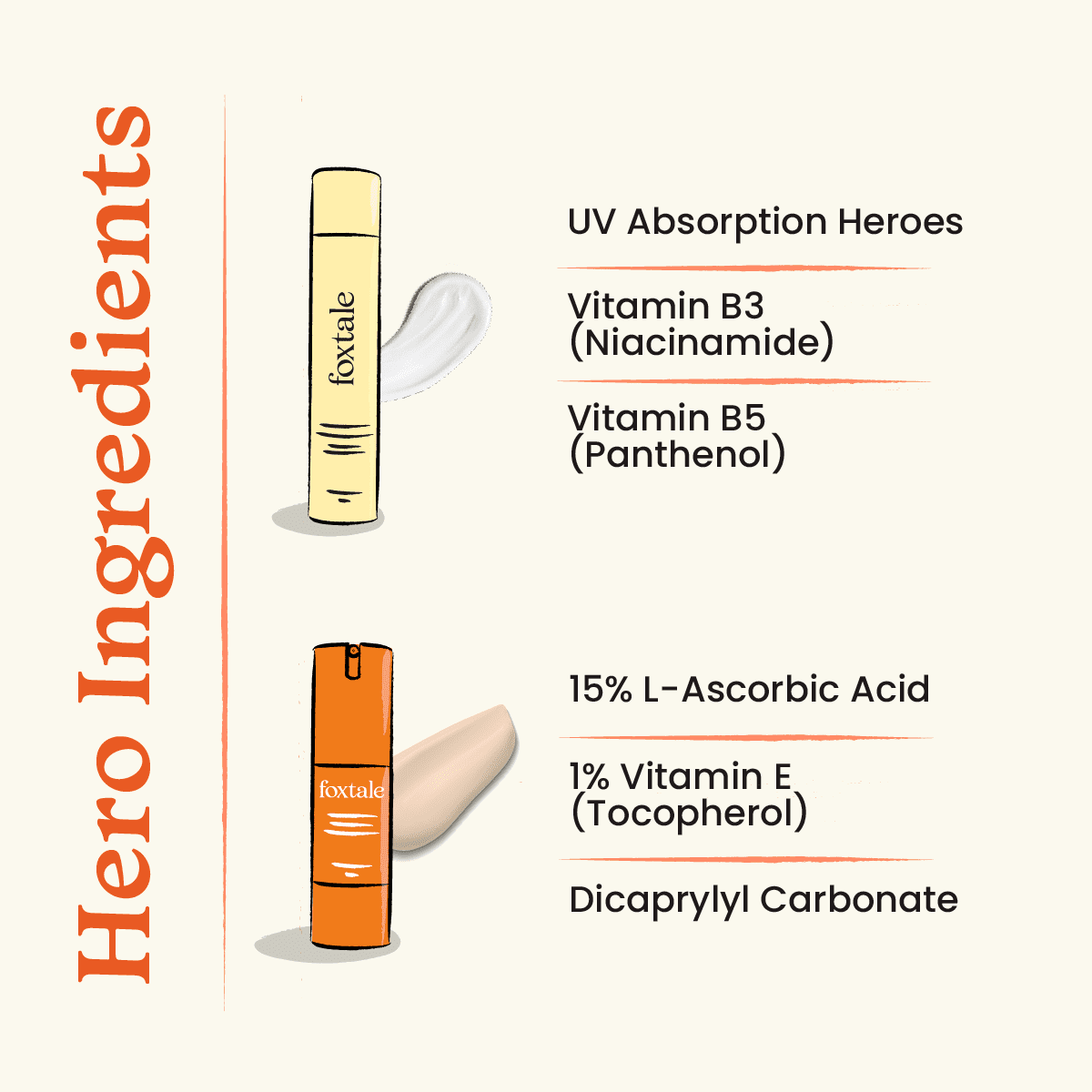 Foxtale Even Tone & Texture Vitamin C Serum + SPF 70 Matte Finish Sunscreen - Image 3 - Buy from Indicrest