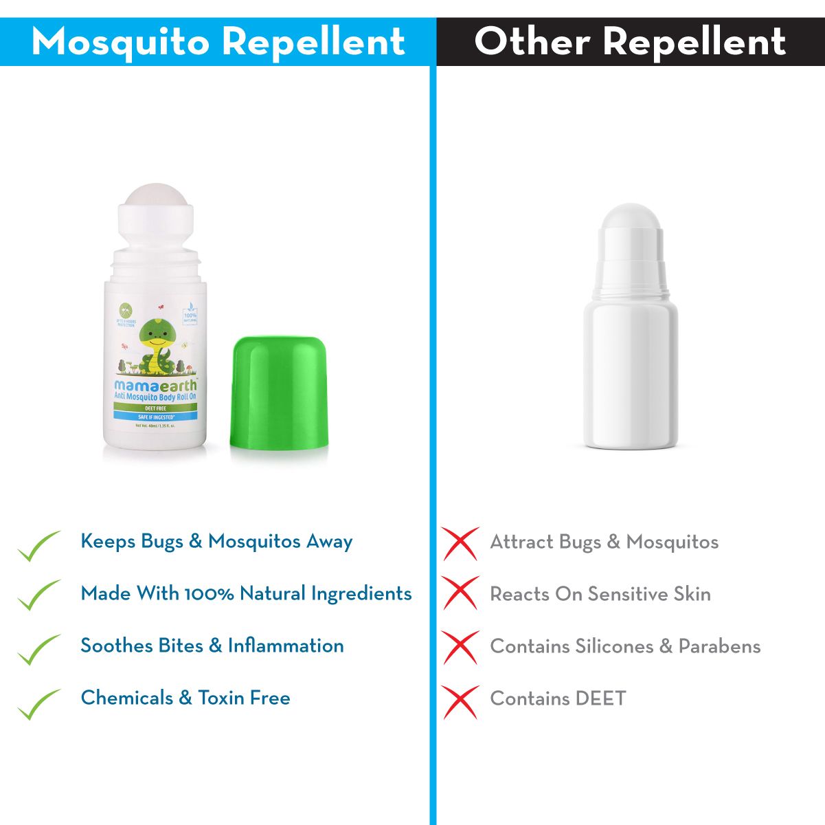 Mamaearth Anti Mosquito Body Roll On, 40ml - Image 11 - Buy from Indicrest