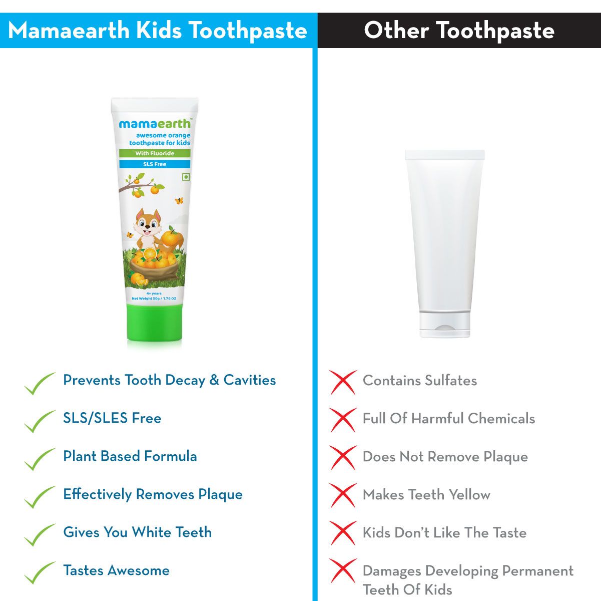 Mamaearth Sulfate Free Awesome Orange Toothpaste For Kids With Fluoride - Image 5 - Buy from Indicrest