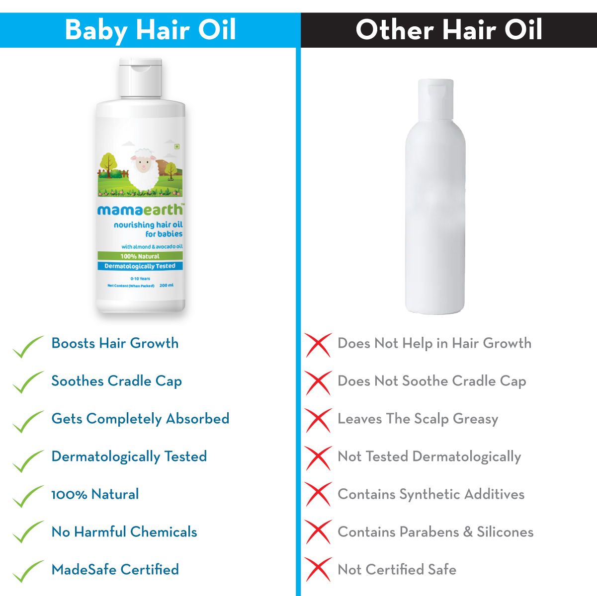 Mamaearth Nourishing Hair Oil for Babies with Almond and Avocado Oil, 200ml - Image 4 - Buy from Indicrest