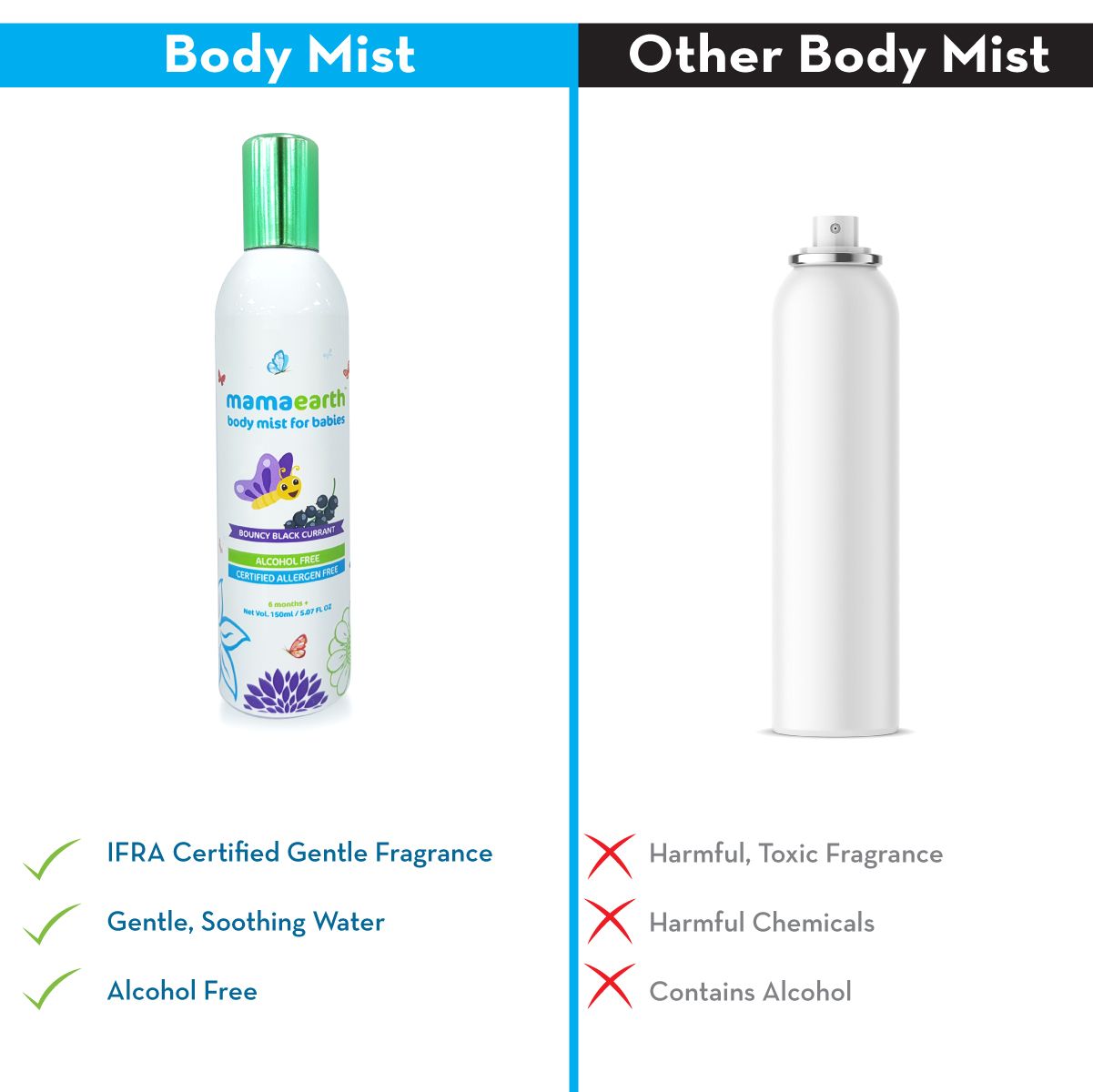 Mamaearth Bouncy Black Currant Body Mist For Babies - Image 5 - Buy from Indicrest